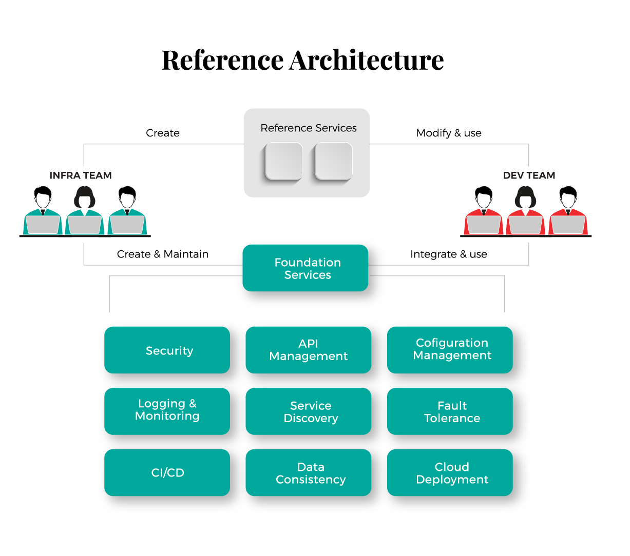 msa-diagram-image